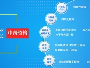 中級(jí)網(wǎng)絡(luò)工程師報(bào)名與職稱認(rèn)定全指南 聚焦電子工程領(lǐng)域